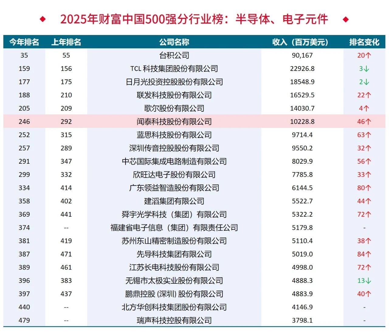 1754639717607084538.jpg 中國500強.jpg